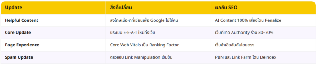 Algorithm Update Algorithm Google Update