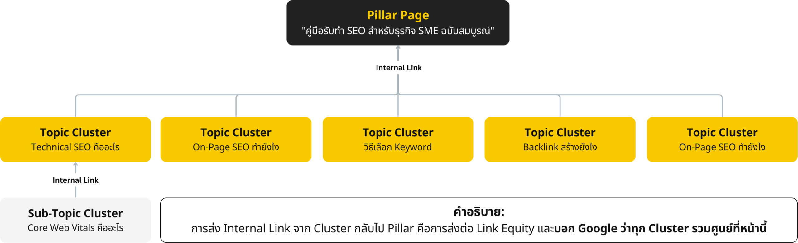Pillar Page of SEO Pillar Page of SEO